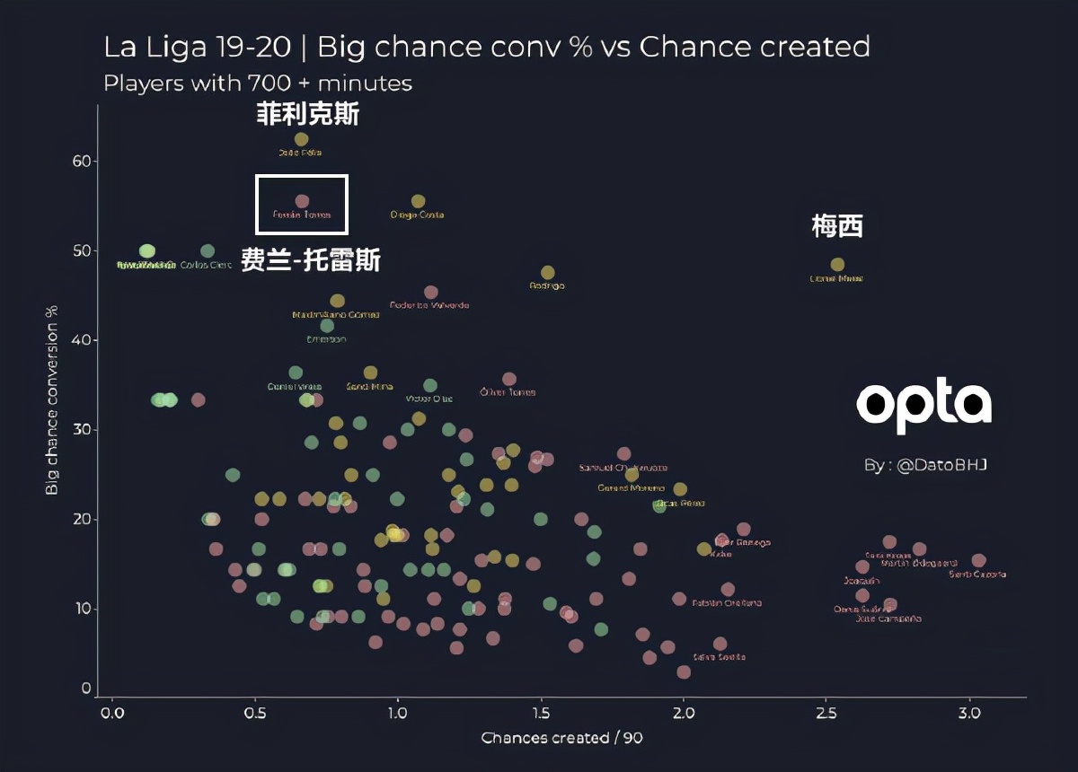 巴萨拉波尔塔有多少钱,巴萨一亿欧元买格列兹曼