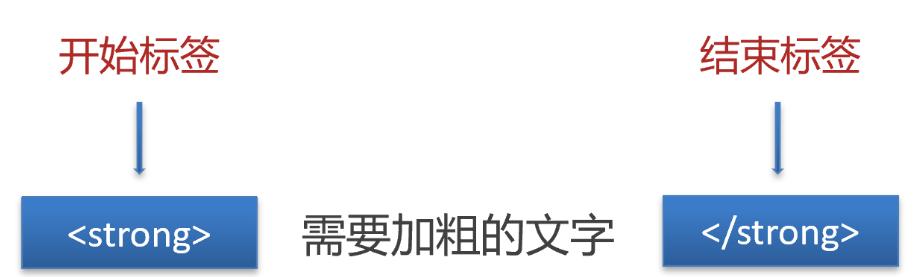 html从入门到精通,前端html入门操作题