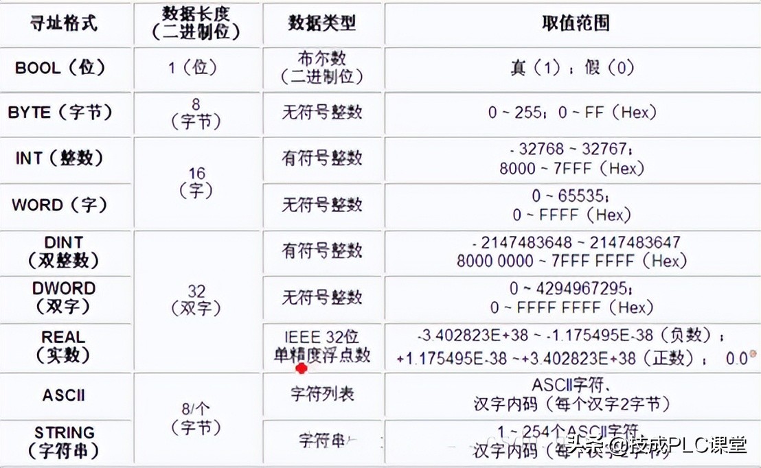 PLC基本原理与应用,plc基本指令的原理及用法