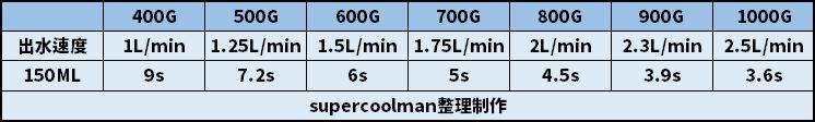 净饮机5款主流产品横评,5款最火净饮机直评