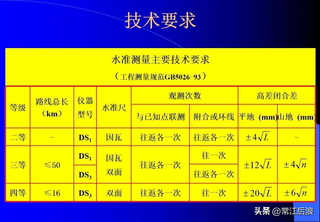 徕卡dna03水准仪是数字水准仪吗,徕卡dna03电子水准仪屏幕数据
