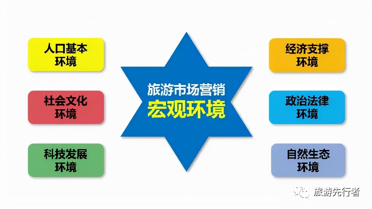 旅游景区营销组合策略有哪些方面,旅游景区营销组合策略