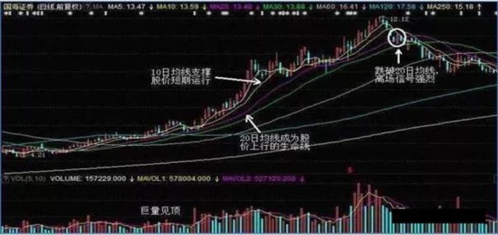4种止损的策略,短期止损的最佳方法