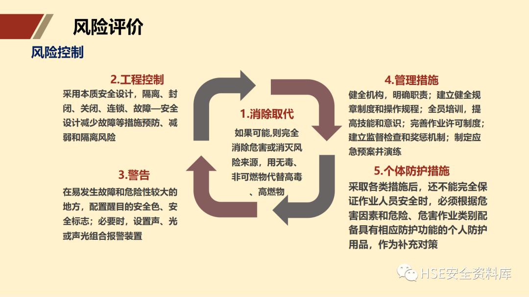 ppt安全生产隐患排查治理,安全风险分级管控ppt