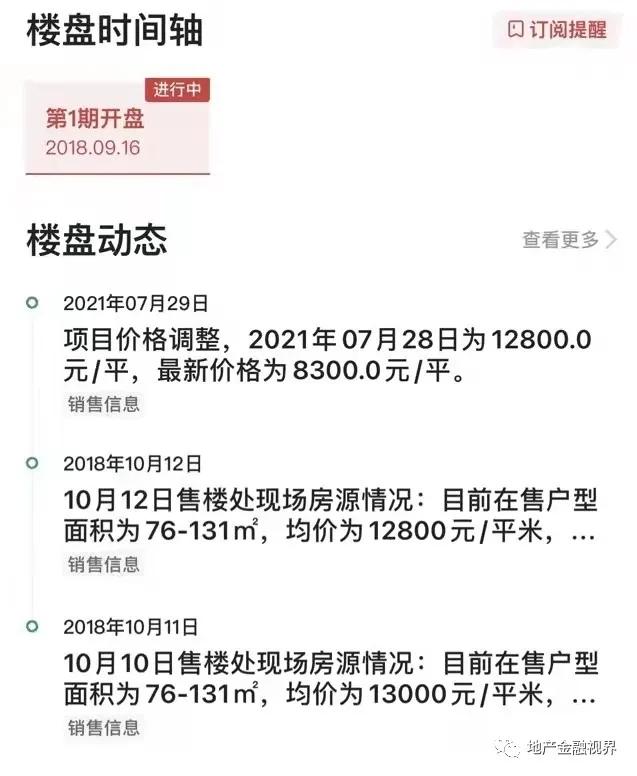 鸿坤的房多少钱一平,鸿坤的房还能买吗