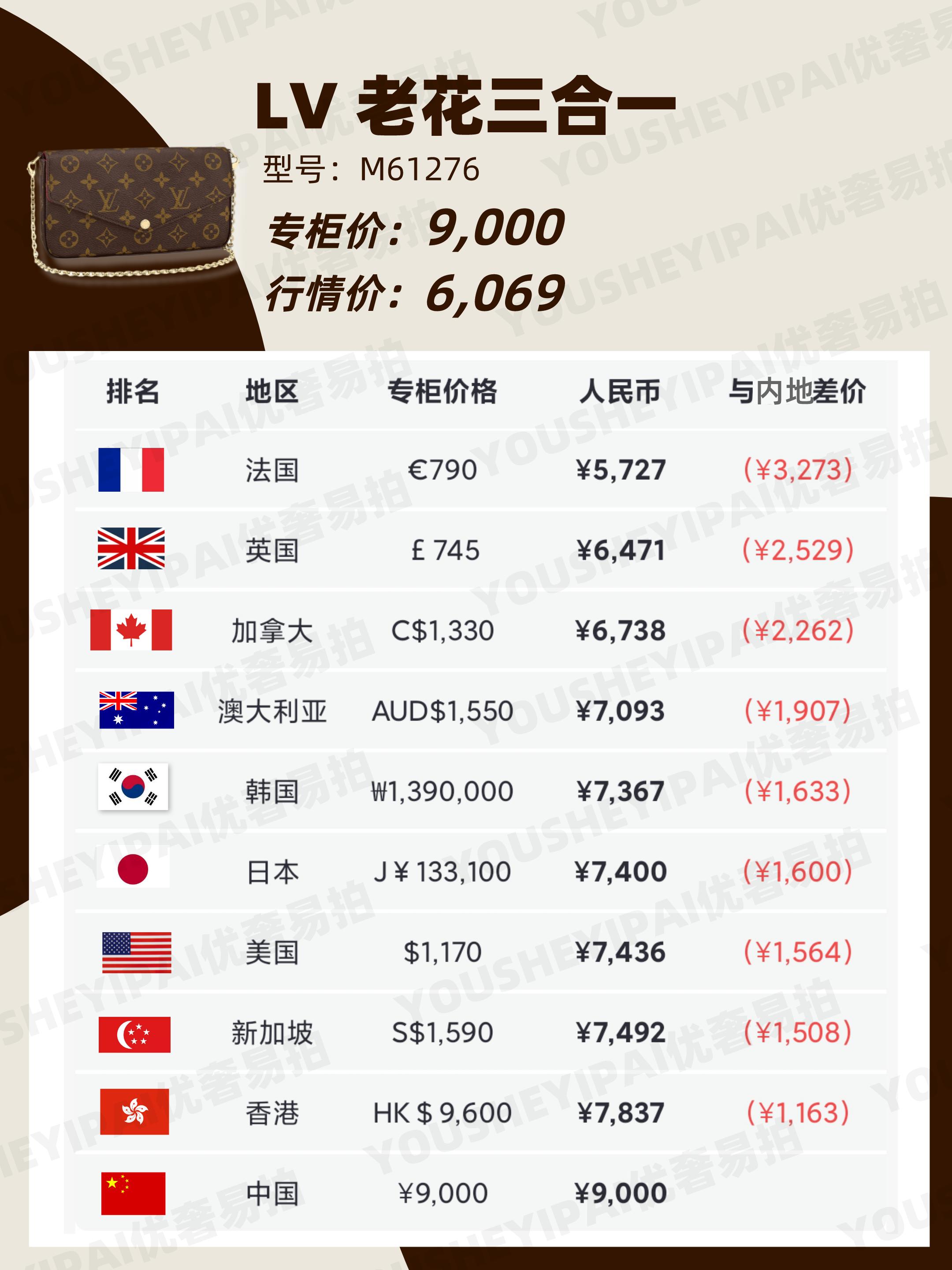 二手lv包包官网,lv包二手奢侈品怎么卖