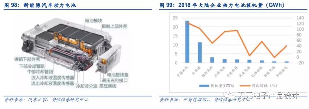 三万字深度报告：汽车电子