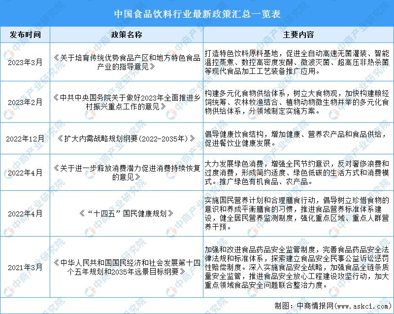 2020年中国饮料行业调研分析报告,2023年饮料市场分析报告