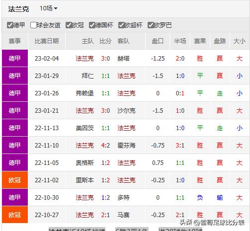 德国杯最新战况弗赖堡,德国杯维尔茨对弗赖堡