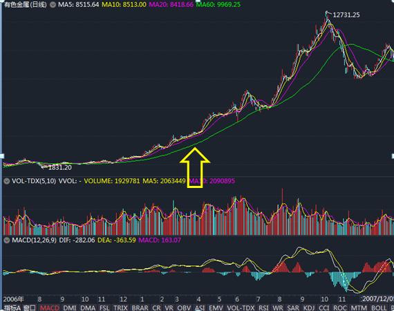缠论教你炒股37课股海修禅,缠中说禅缠论108课教你炒股票