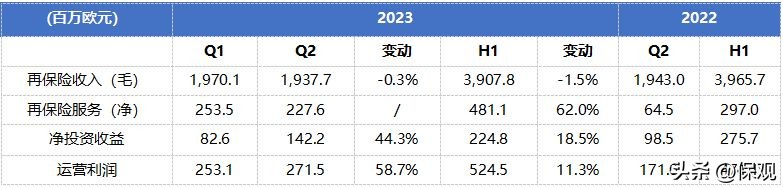 中国再保险公司,再保险公司