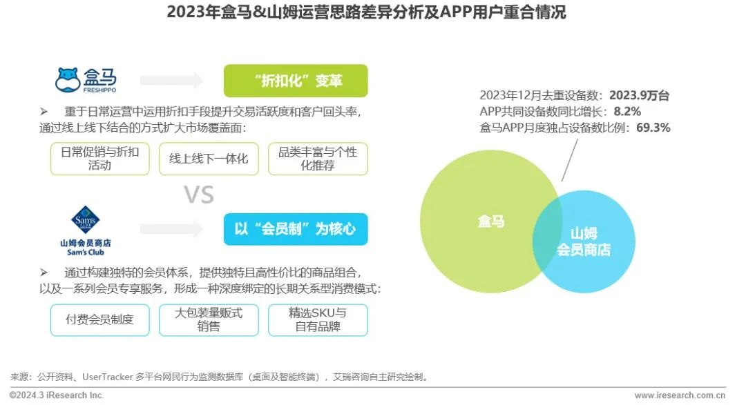 艾瑞咨询流量,2023中国移动互联网半年报告