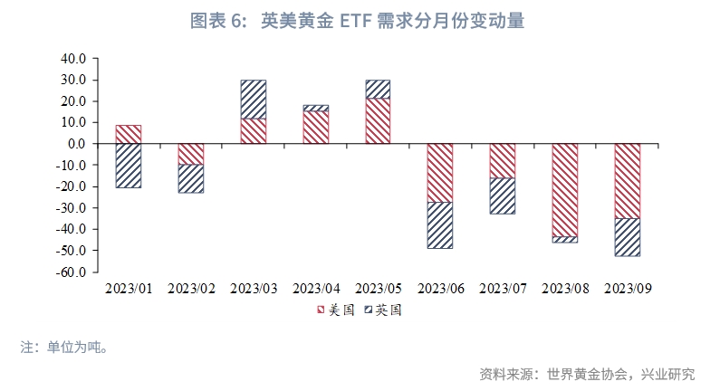2023年黄金市场行情分析,Q3全球黄金需求趋势报告