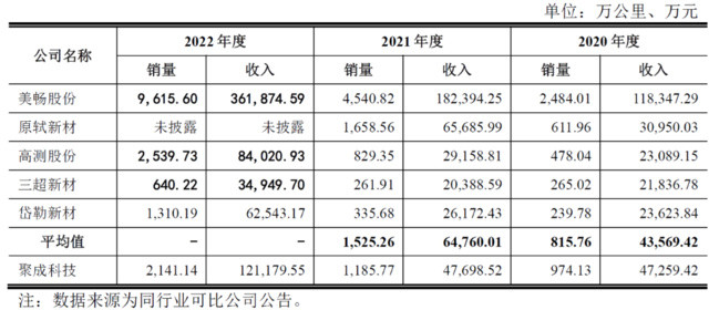 毛利率滑坡，突击分红！撤材料半年，聚成科技重启IPO？