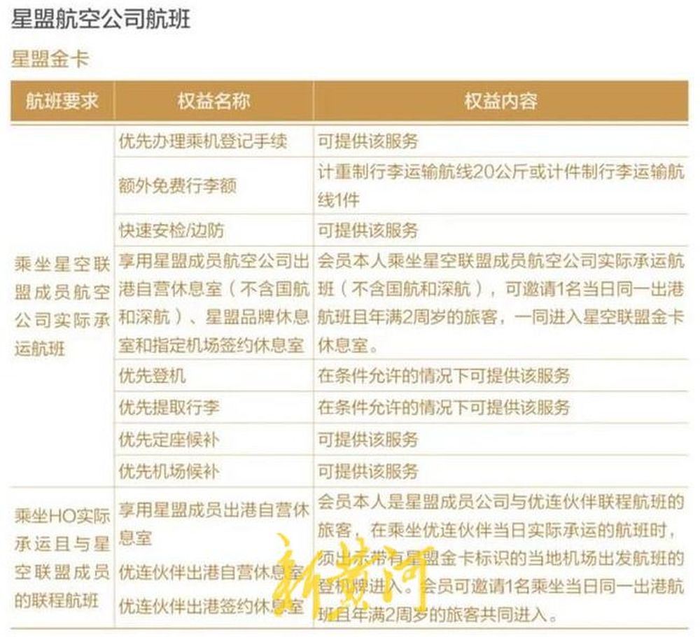 花几百元网购航司金卡可体验,购买航司金卡