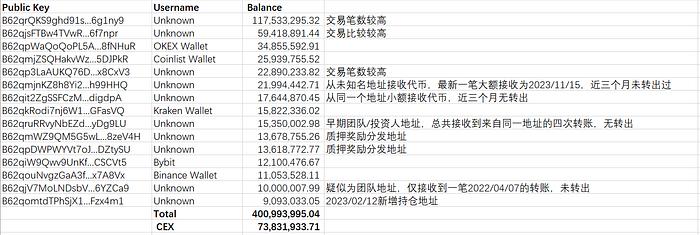 LDCapital怎么样,ldcapital创始人