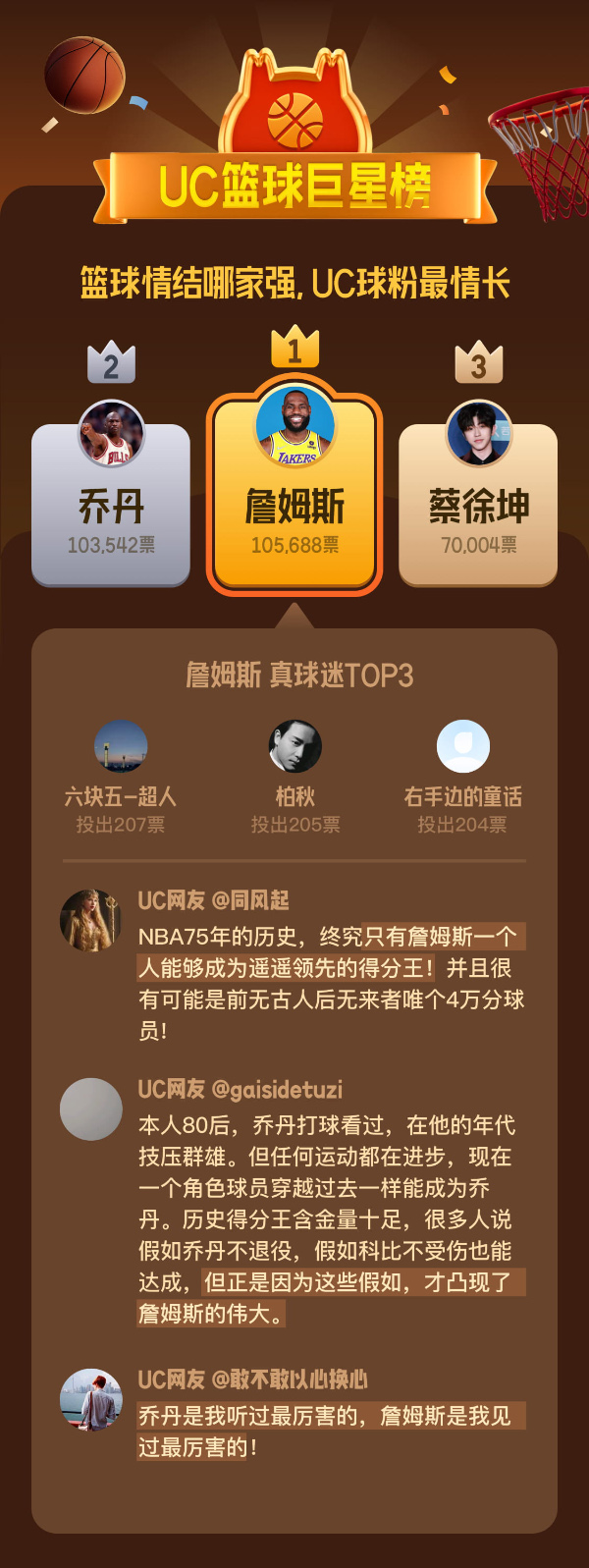 uc网友年度摇人榜,uc网友人气榜