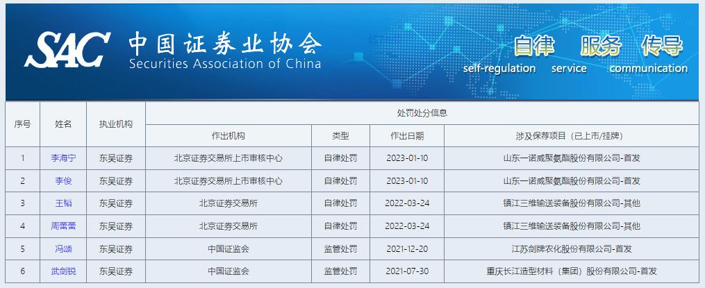 东吴证券立案,东吴证券处罚结果