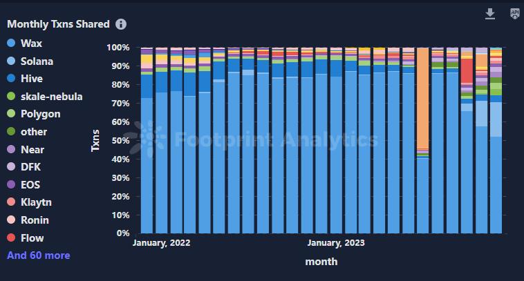 2023年游戏行业盘点,2019年游戏行业趋势