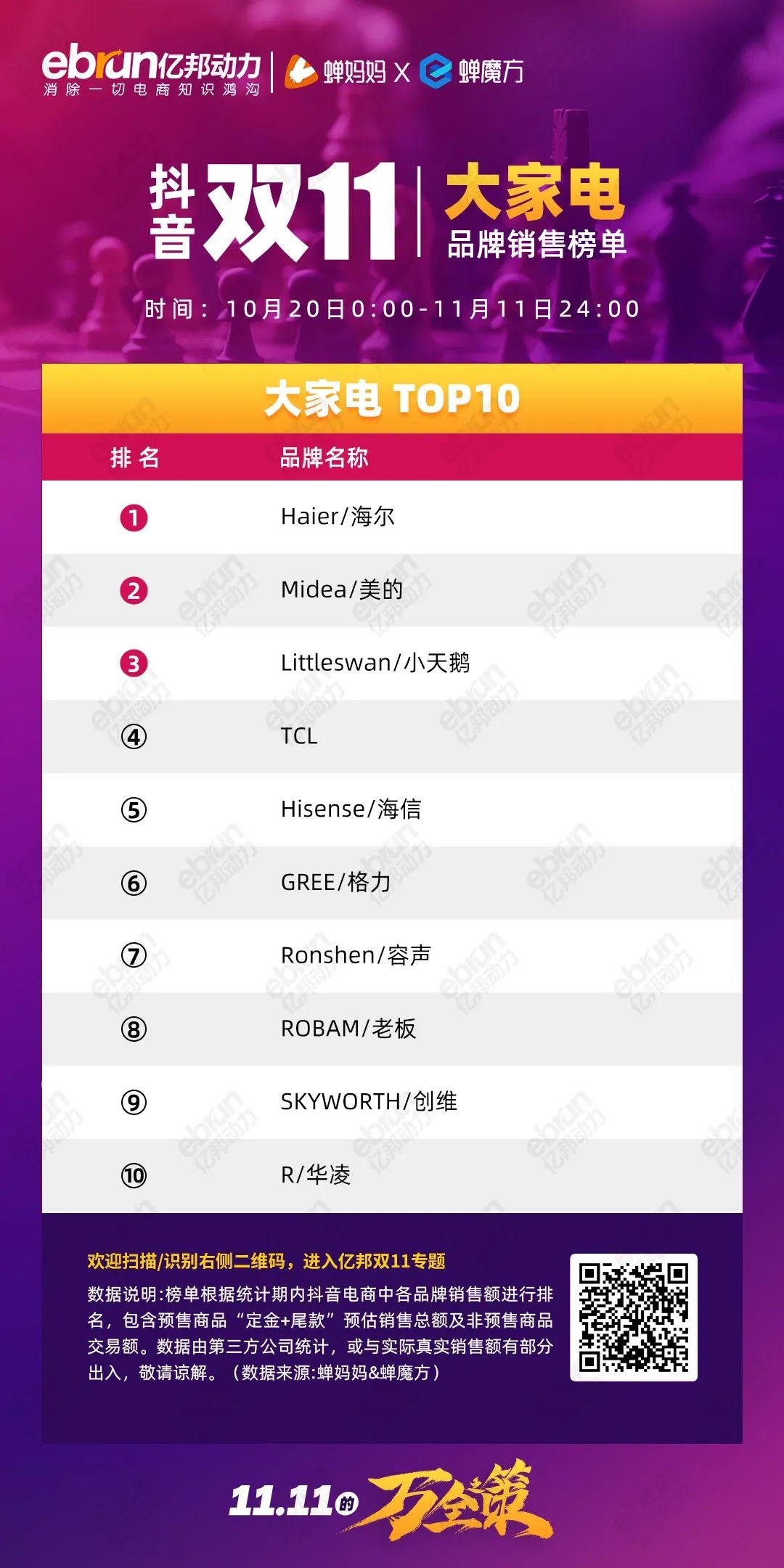 珀莱雅排行榜第一名,珀莱雅口碑最好十大护肤品排行