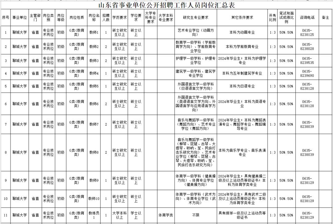 山东4家省属事业单位招聘,山东省属事业单位招聘2023
