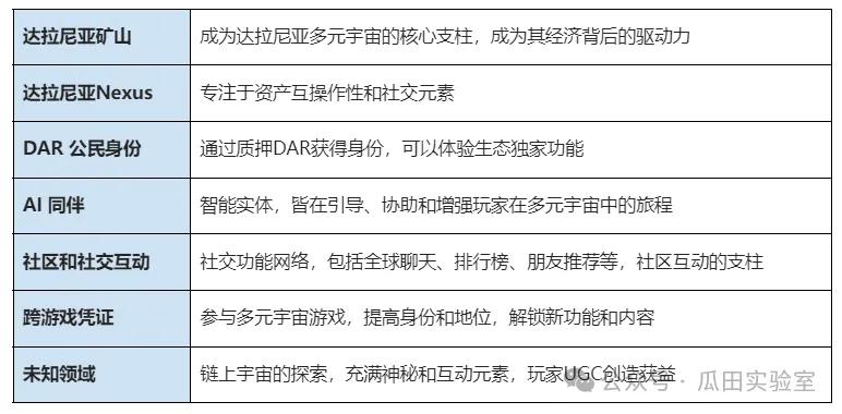 web3游戏的逻辑,web3的监管逻辑