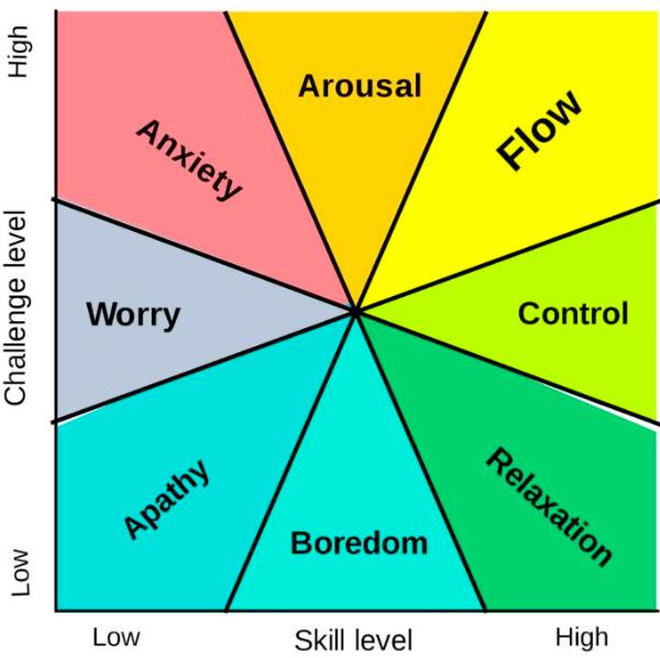构建web3游戏,加密web3.0游戏