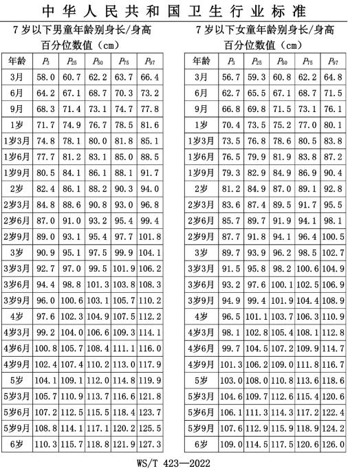 孩子秋冬长高慢怎么办,春天长高季让孩子助力蹿高