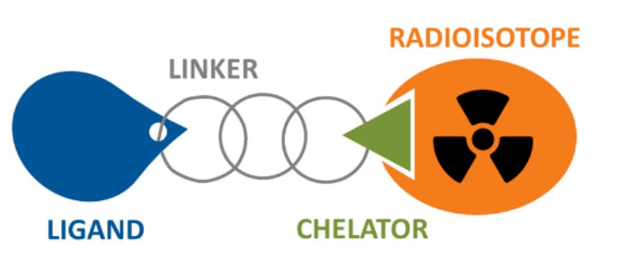 一针清除癌细胞,一针癌细胞清零