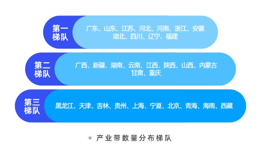 广东省物流业发展报告,广东有多少个千亿产业集群