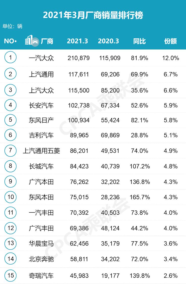 4月汽车销量排行榜比亚迪,3月份比亚迪汽车销量排行榜明细