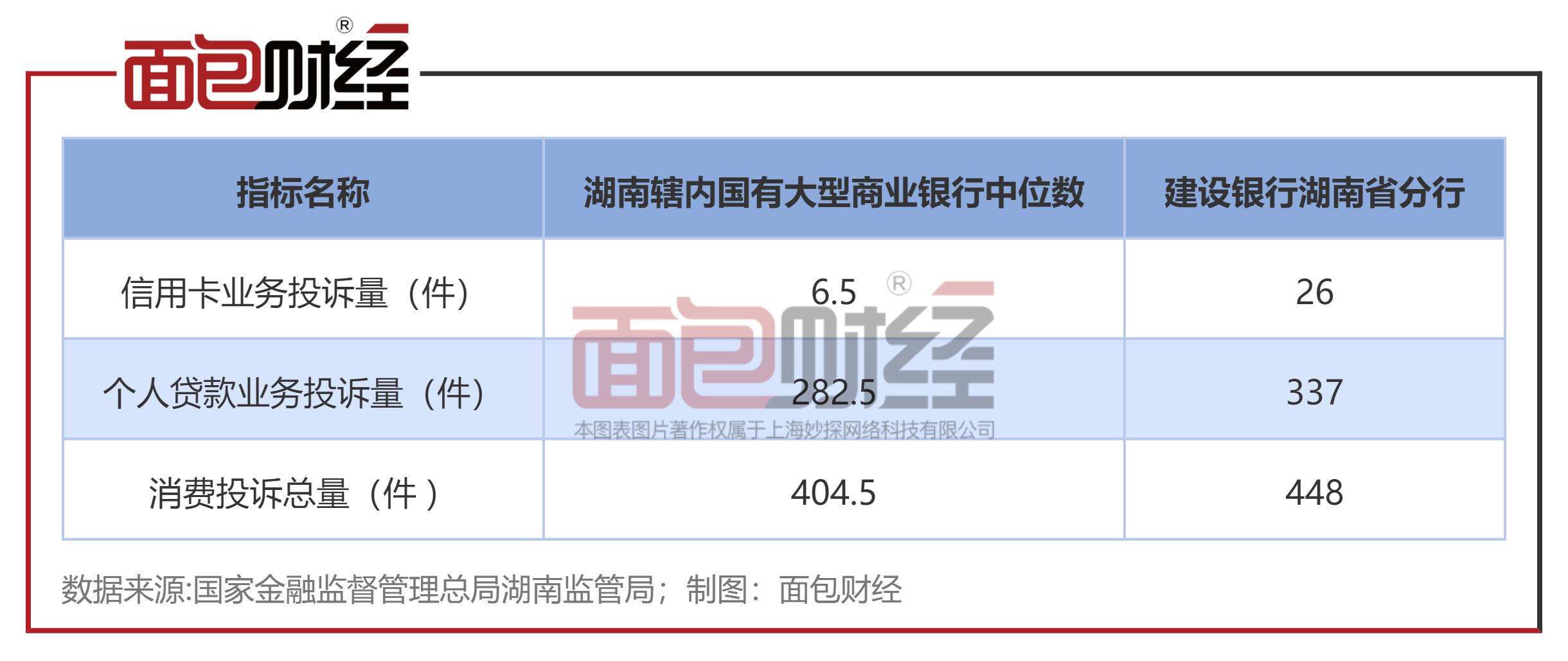 建设银行信用卡总行投诉电话,建设银行信用卡中心投诉