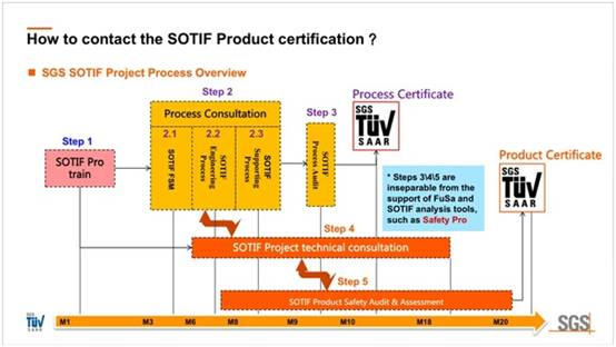 sgs年会,sgs国际服务认证