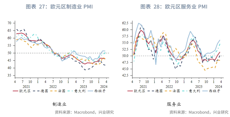 欧美央行降息,全球降息大趋势