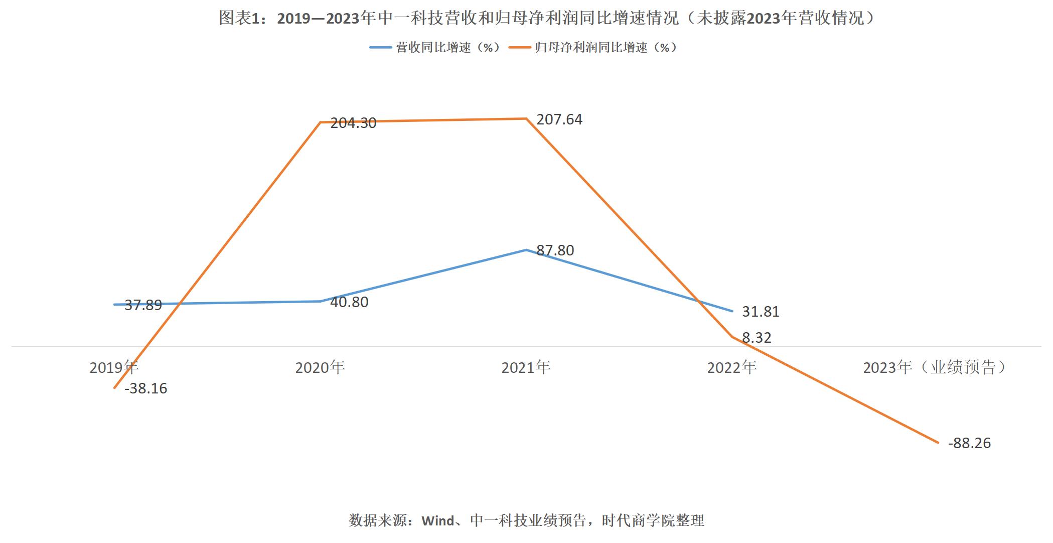 中一科技估值分析申购建议分享,中一科技跌破发行价