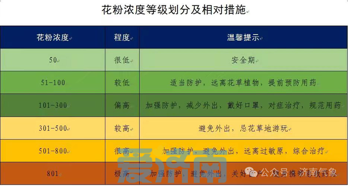 济南遭遇大风降雨天气,春雨贵如油未来天气晴好