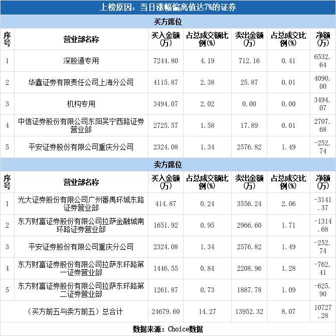 金科股份两个涨停说明什么,金科股份主力为什么天天在出货