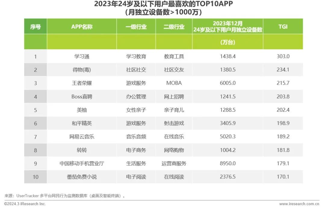 艾瑞咨询流量,2023中国移动互联网半年报告