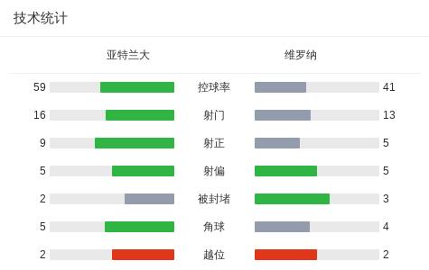 亚特兰大2-1罗马集锦,亚特兰大2-3米兰