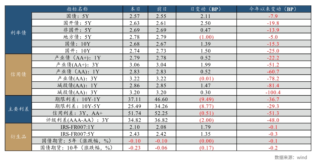 兴业研究FICC日报20231123