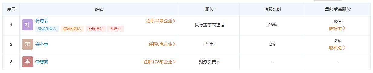 尚驰家居董事长杜海云,尚驰家居杜海云抖音