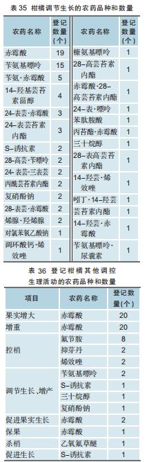 柑橘用农药一览表,全国柑橘种植面积排名