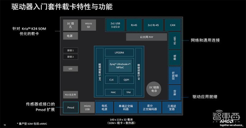 工业机器人降本,机器人增效赋能