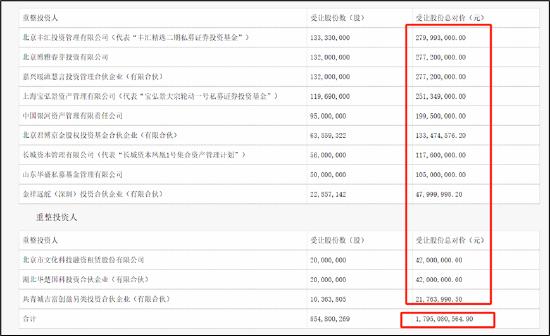 *ST金一遭中国证监会立案,st金一重整后股价会是多少