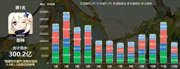 米哈游的二次元是我们需要的吗,米哈游推动二次元