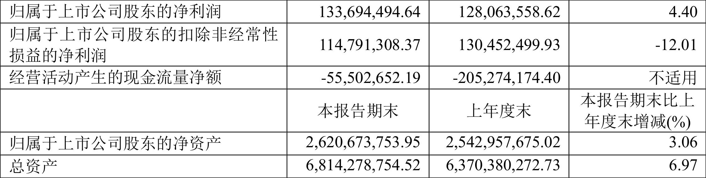 永创智能三季度报,永创智能业绩报告