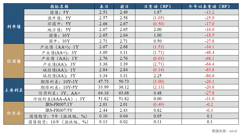 兴业研究FICC日报20230922