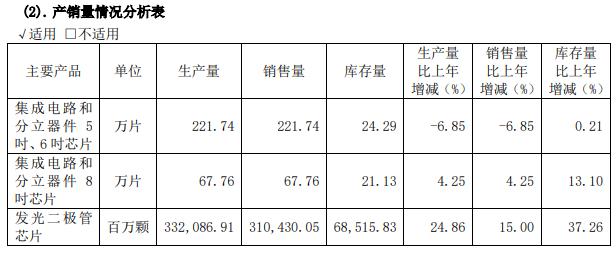 士兰微炒股亏了多少,士兰微毛利率