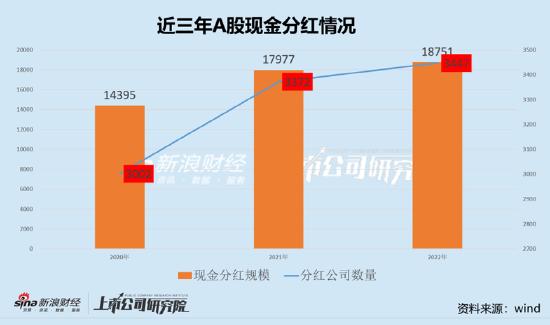 工行摘得现金分红王光线传媒、湘财股份透支分红？警惕高分红四大陷阱|透析分红
