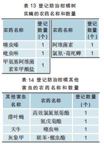 柑橘用农药一览表,全国柑橘种植面积排名